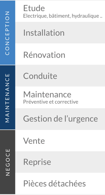 Tableau des offres Chaplain